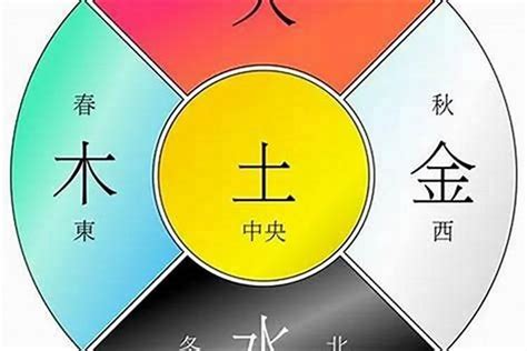 五行命格|八字测算